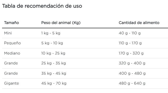 Purina Pro Plan perro adulto alergia alimentaria HA