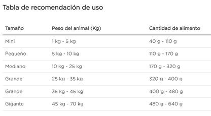 Purina Pro Plan perro adulto alergia alimentaria HA