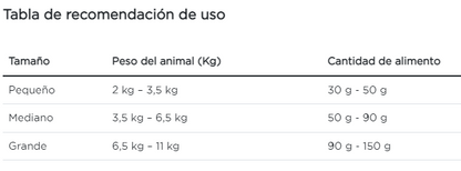 Purina Pro Plan gato adulto sensitive