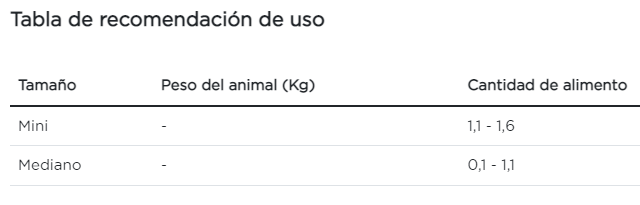 Purina Pro Plan perro adulto senior paquete de 10 sobres