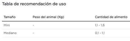 Purina Pro Plan perro adulto senior paquete de 10 sobres