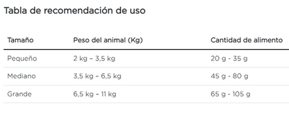 Purina Pro Plan gato adulto reduced calorie