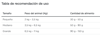 Purina Pro Plan gato sensitive skin and stomach