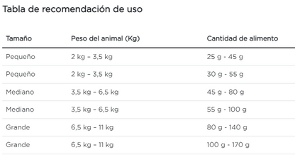 Purina Pro Plan gato adulto senior
