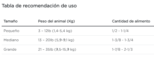 Purina Pro Plan perro salud dental