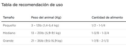 Purina Pro Plan perro salud dental