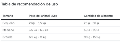 Purina Pro Plan gato adulto esterilizado