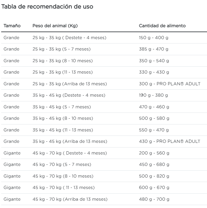Purina Pro Plan cachorro raza grande