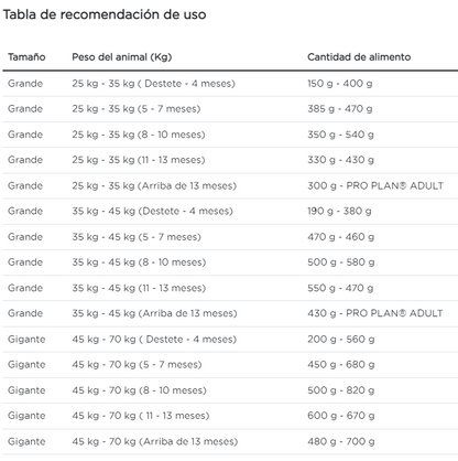 Purina Pro Plan cachorro raza grande