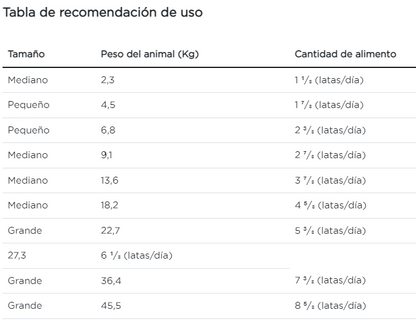 Purina Pro Plan perro/gato desnutrición y convalecencia lata de 155 g