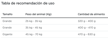 Purina Pro Plan perro adulto raza grande