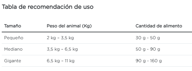 Purina Pro Plan gato adulto urinary