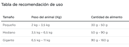 Purina Pro Plan gato adulto urinary