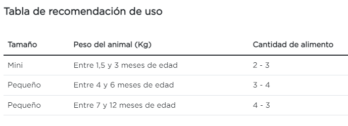 Purina Pro Plan gatito kitten sobre de 85 g