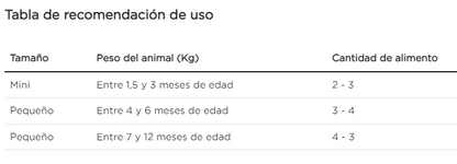 Purina Pro Plan gatito kitten sobre de 85 g
