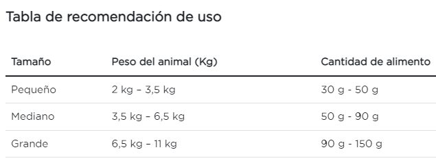 Purina Pro Plan gato adulto