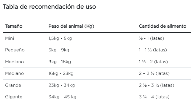Purina Pro Plan perro adulto sensitive skin Lata 368 g