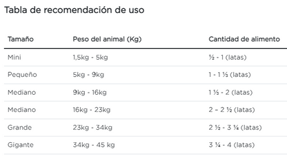 Purina Pro Plan perro adulto sensitive skin Lata 368 g