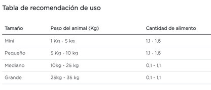 Purina Pro Plan perro adulto pollo en salsa paquete de 10
