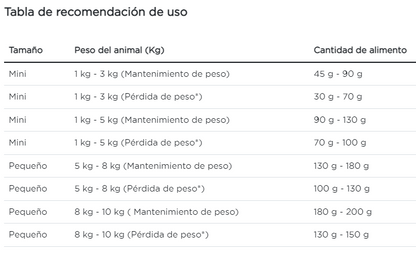Purina Pro Plan perro adulto reduced calorie raza pequeña