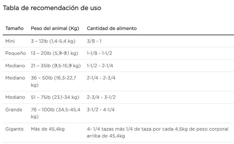 Purina Pro Plan perro con dermatitis atópica