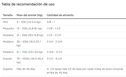 Purina Pro Plan perro con dermatitis atópica