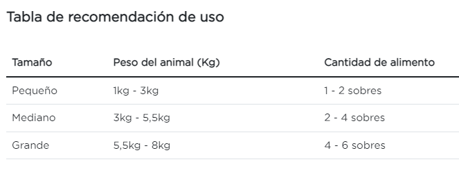 Purina Pro Plan gato adulto salmón sobre de 85 g