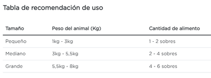 Purina Pro Plan gato adulto salmón sobre de 85 g