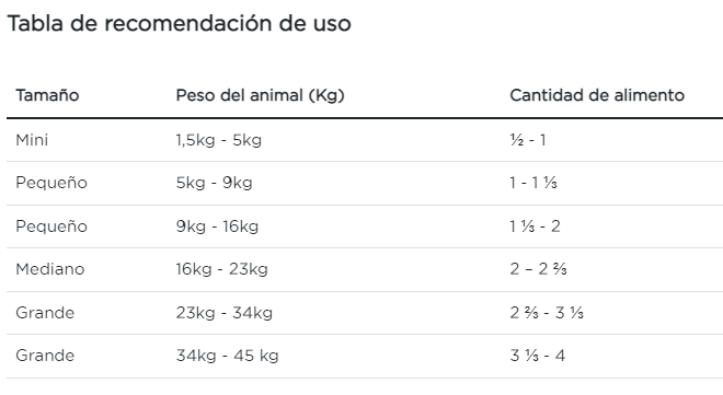 Purina Pro Plan perro adulto pollo y arroz paquete de 10 latas