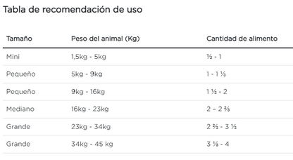 Purina Pro Plan perro adulto pollo y arroz paquete de 10 latas