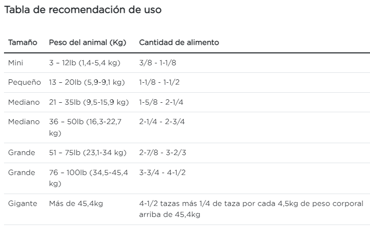 Purina Pro Plan perro salud articular