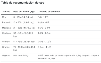 Purina Pro Plan perro salud articular
