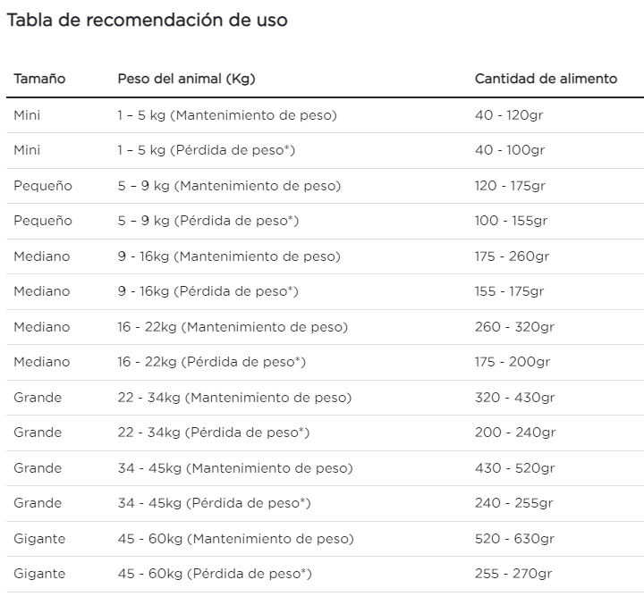 Purina Pro Plan perro adulto sobrepeso y obesidad