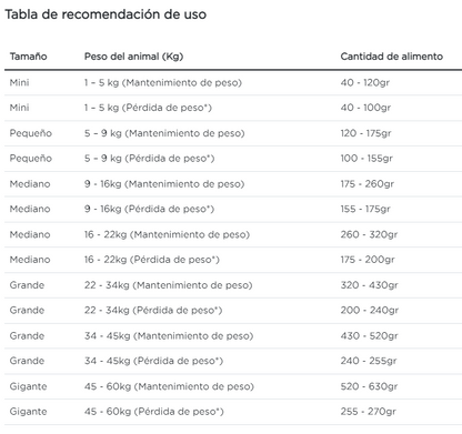 Purina Pro Plan perro adulto sobrepeso y obesidad