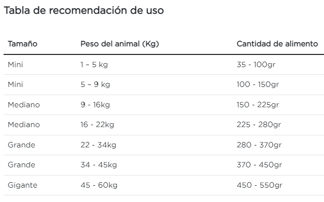 Purina Pro Plan perro adulto función renal