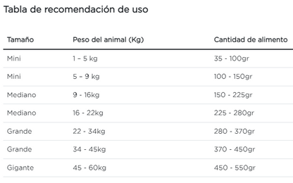 Purina Pro Plan perro adulto función renal