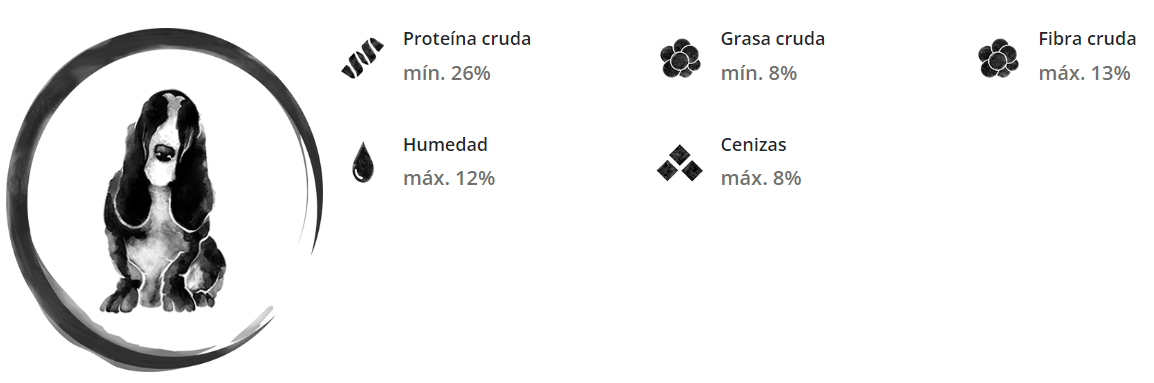FullTrust Peso Ideal