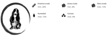 FullTrust Peso Ideal