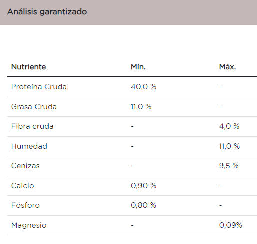 Purina Pro Plan gato trastornos urinarios