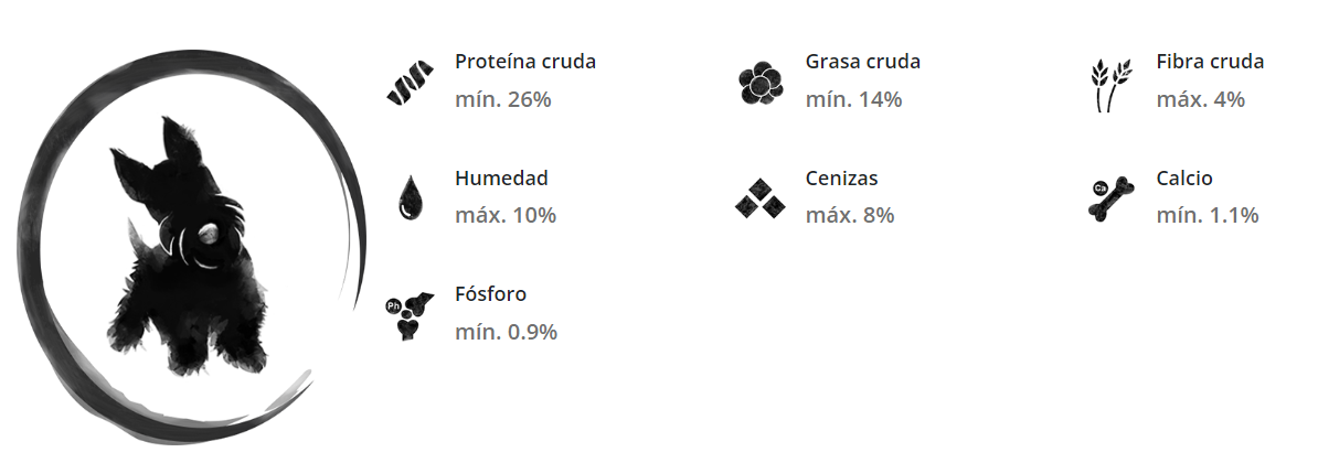 FullTrust adulto raza pequeña