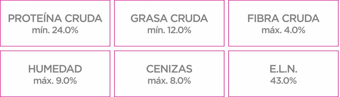 Nupec Adulto Razas Pequeñas