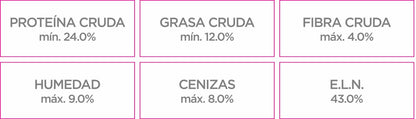 Nupec Adulto Razas Pequeñas