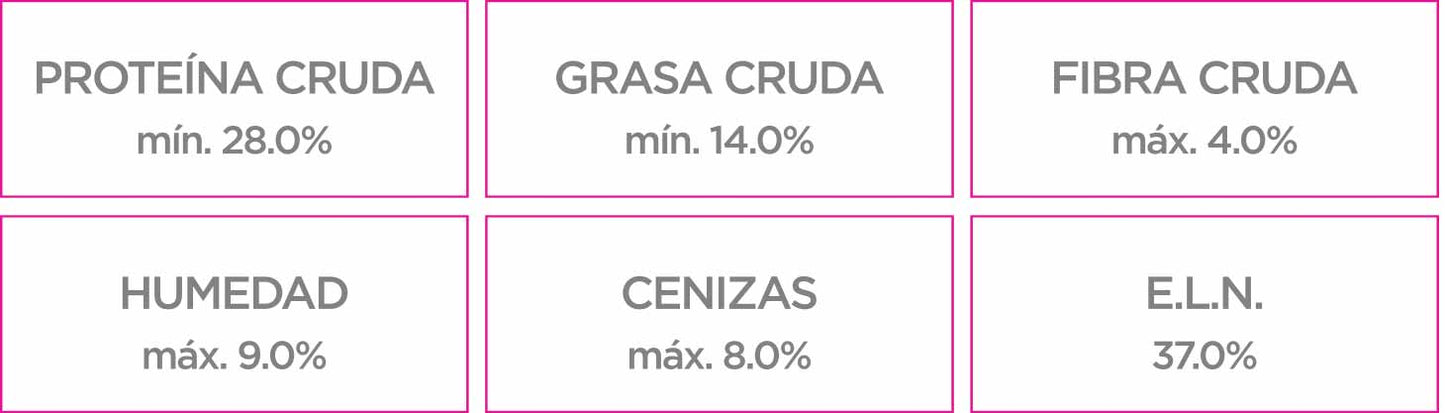 Nupec Cachorro Razas Pequeñas