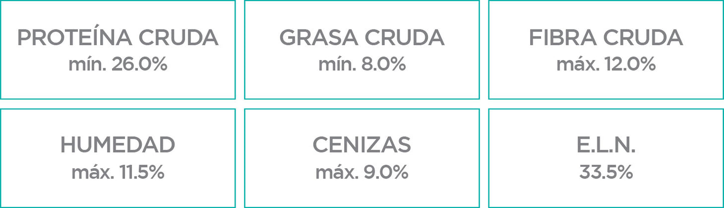 Nupec Weight Control Razas Pequeñas