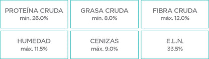 Nupec Weight Control Razas Pequeñas