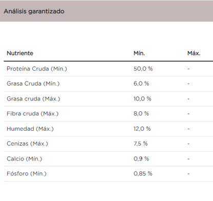 Purina Pro Plan gato adulto sobrepeso y obesidad