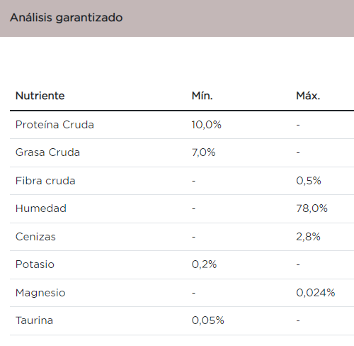 Purina Pro Plan gato urinary lata de 85 g