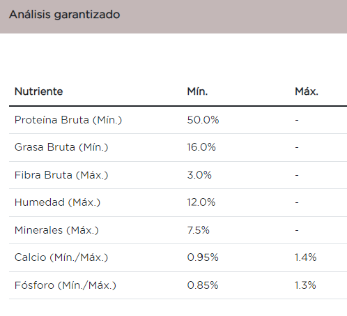 Purina Pro Plan gatos con padecimientos gastrointestinales