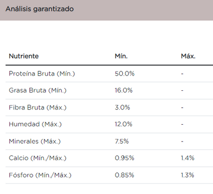 Purina Pro Plan gatos con padecimientos gastrointestinales