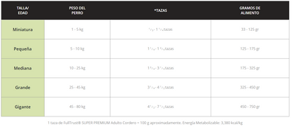 FullTrust cordero, avena y arroz